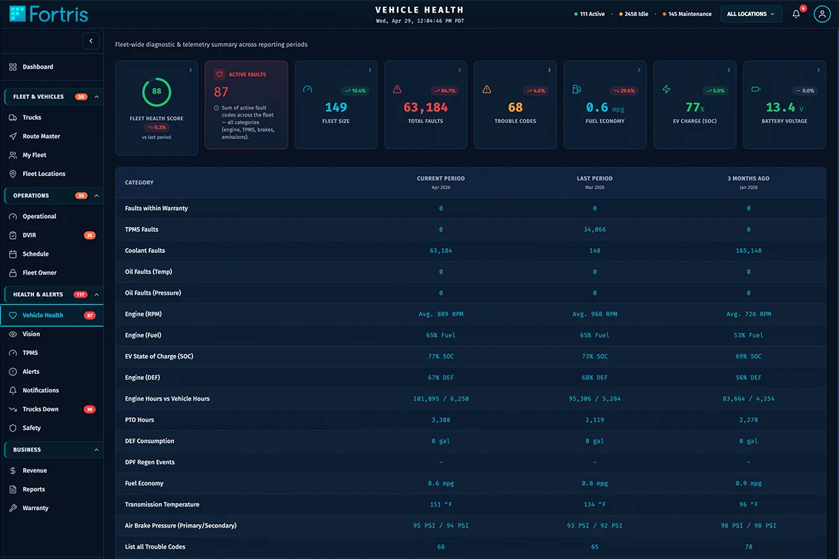 Vehicle Health — comprehensive diagnostics