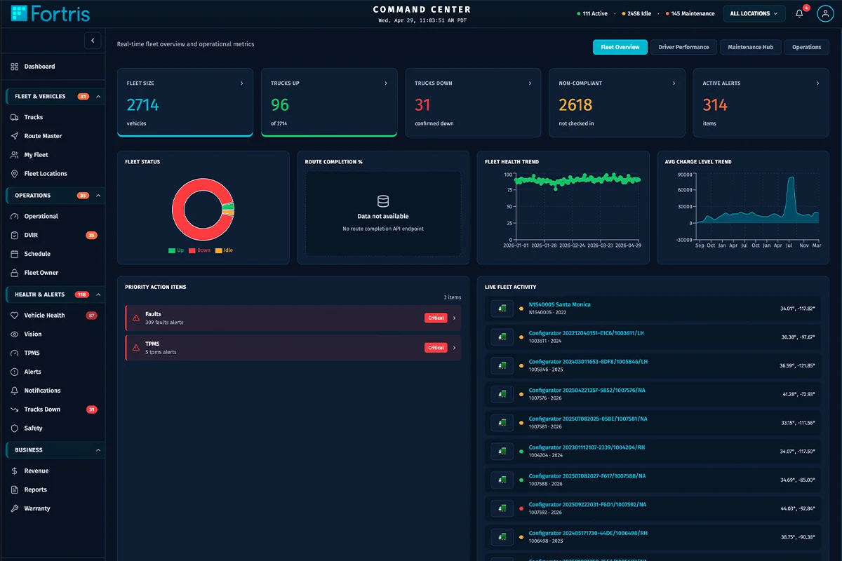 Command dashboard — the fleet at a glance
