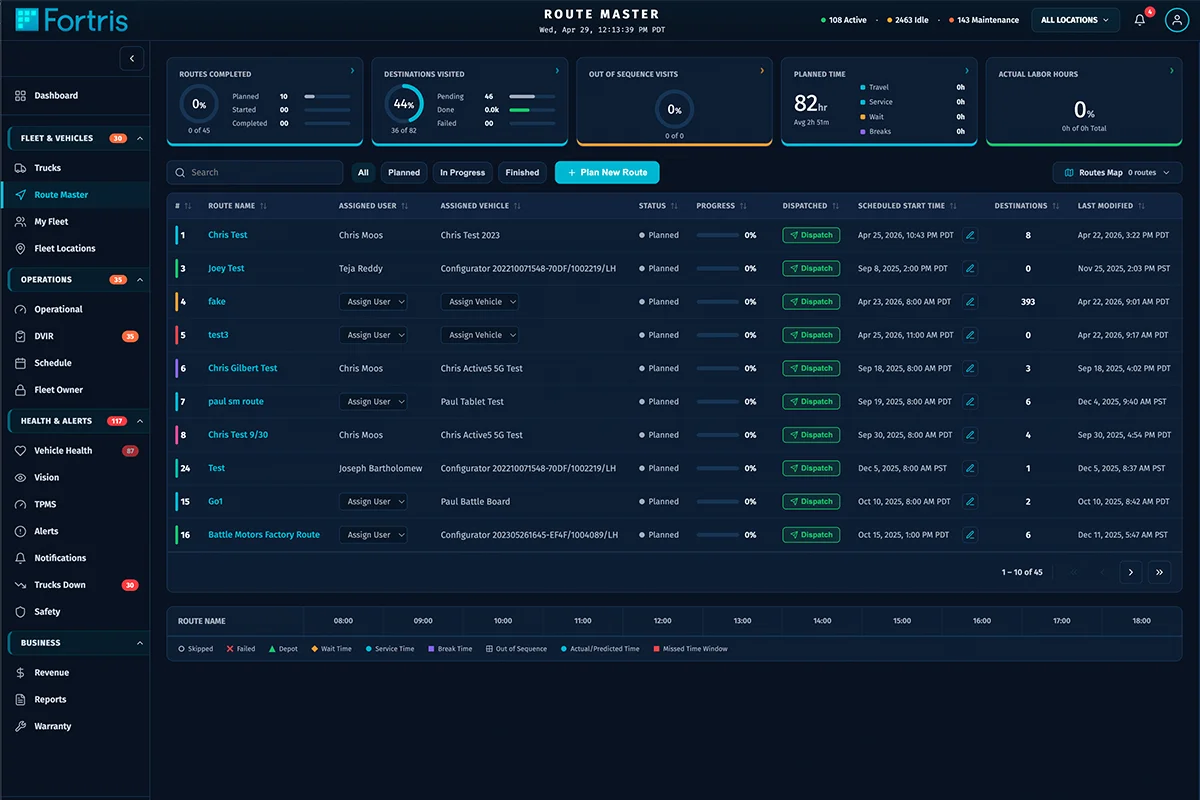 Operational reporting