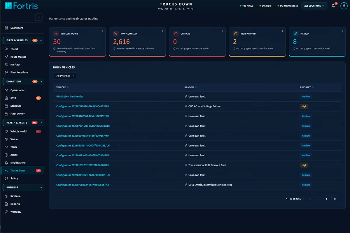 Predictive maintenance