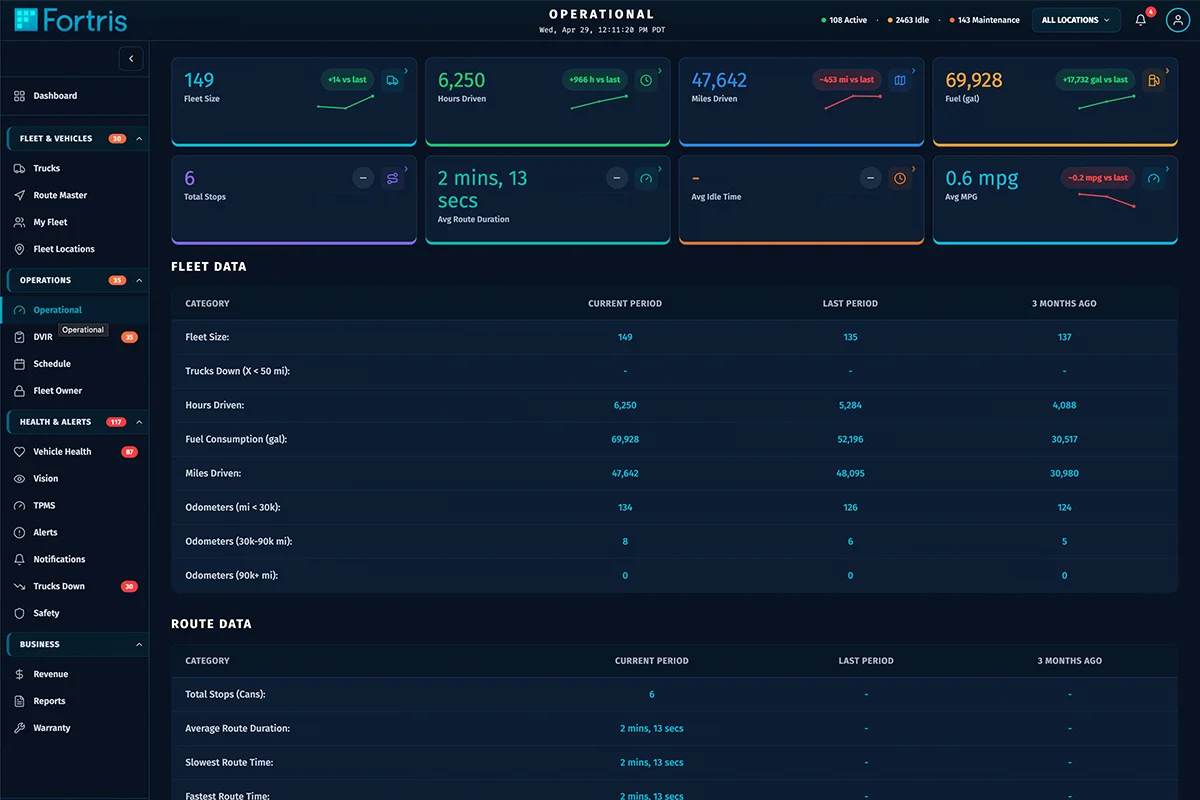 Smart efficiency scoring