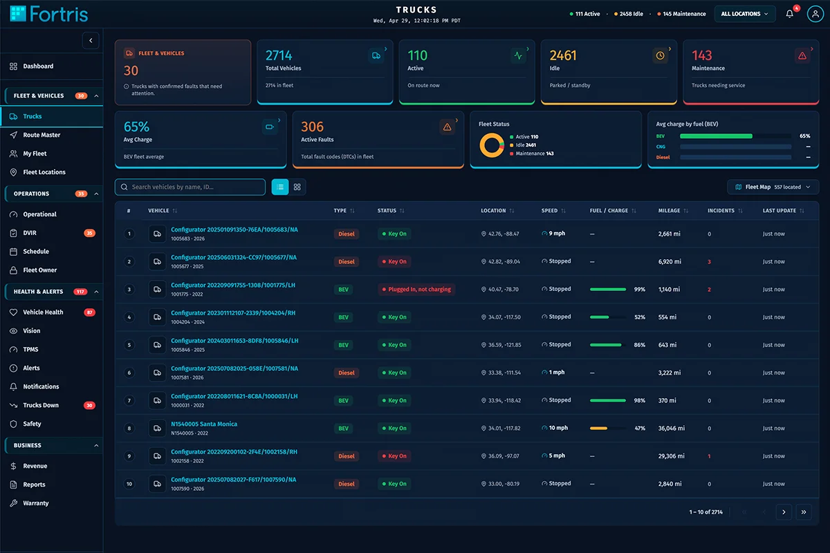 System health & alerts