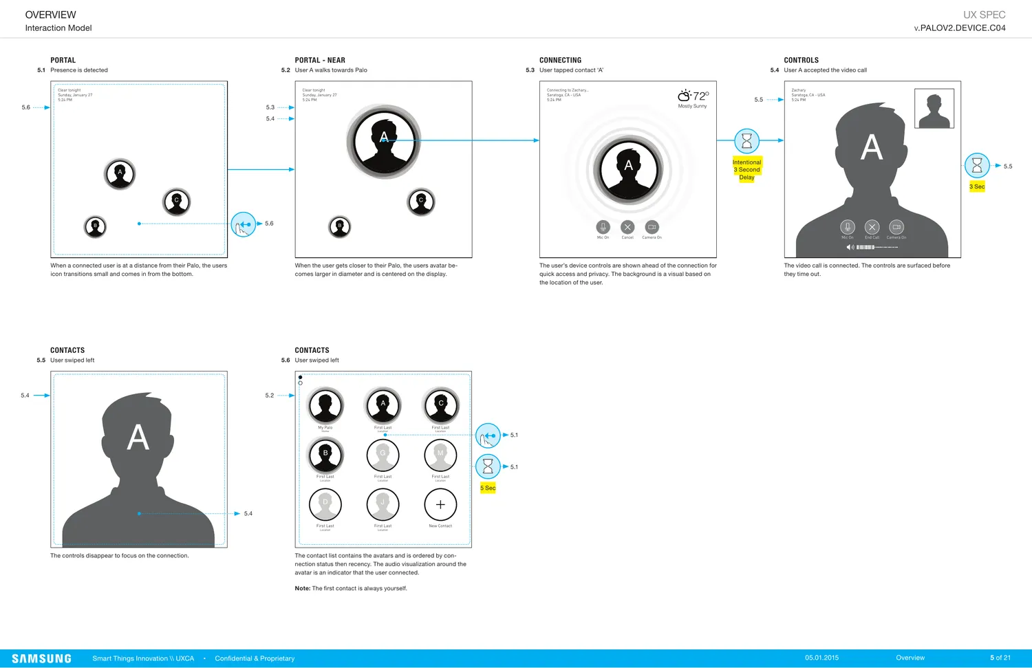 Presence-driven home and contacts