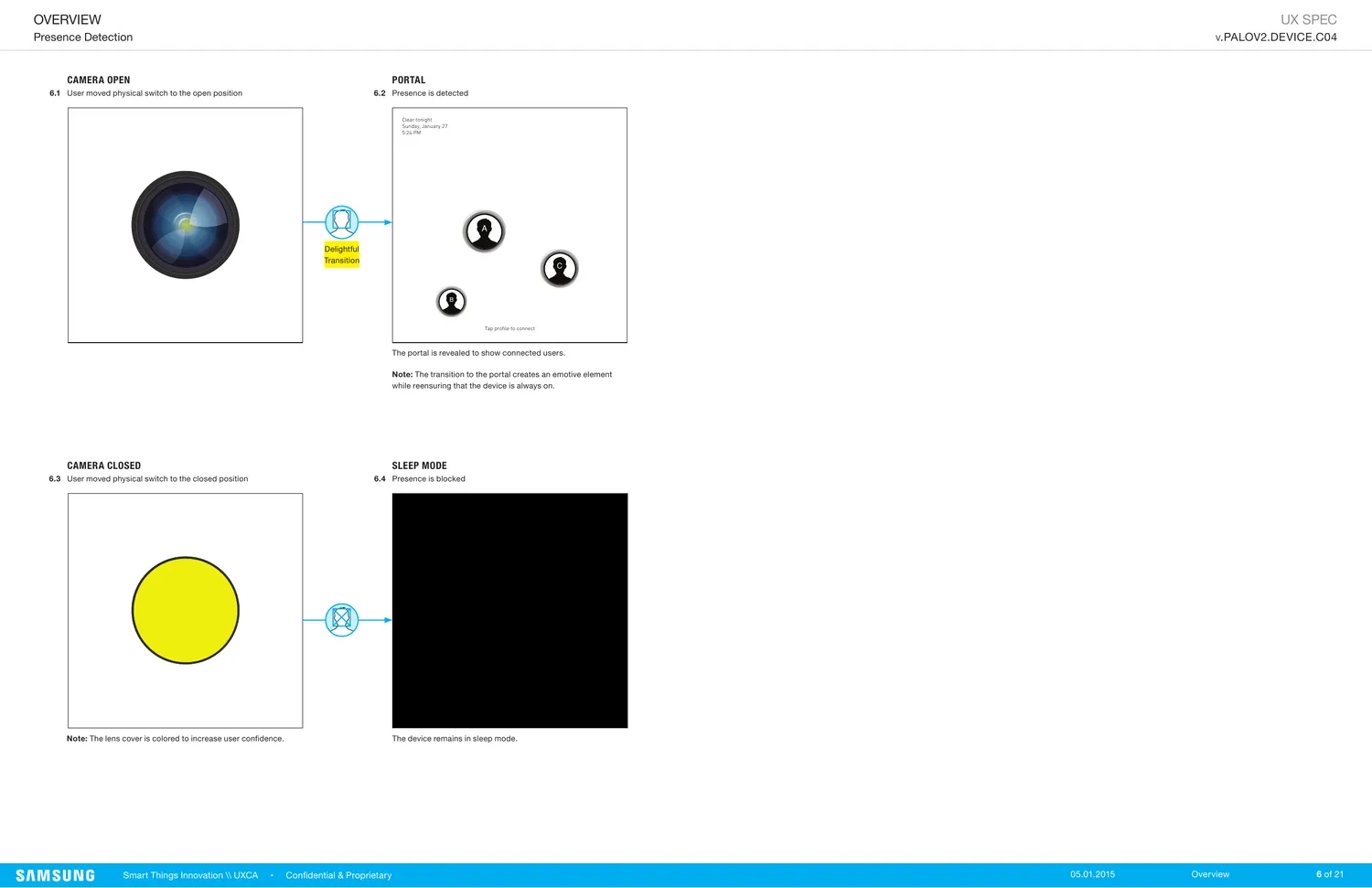 Presence detection, avatar grows on approach